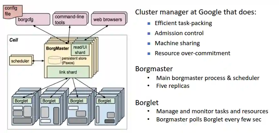 Cluster Resource Management-20250525201530606